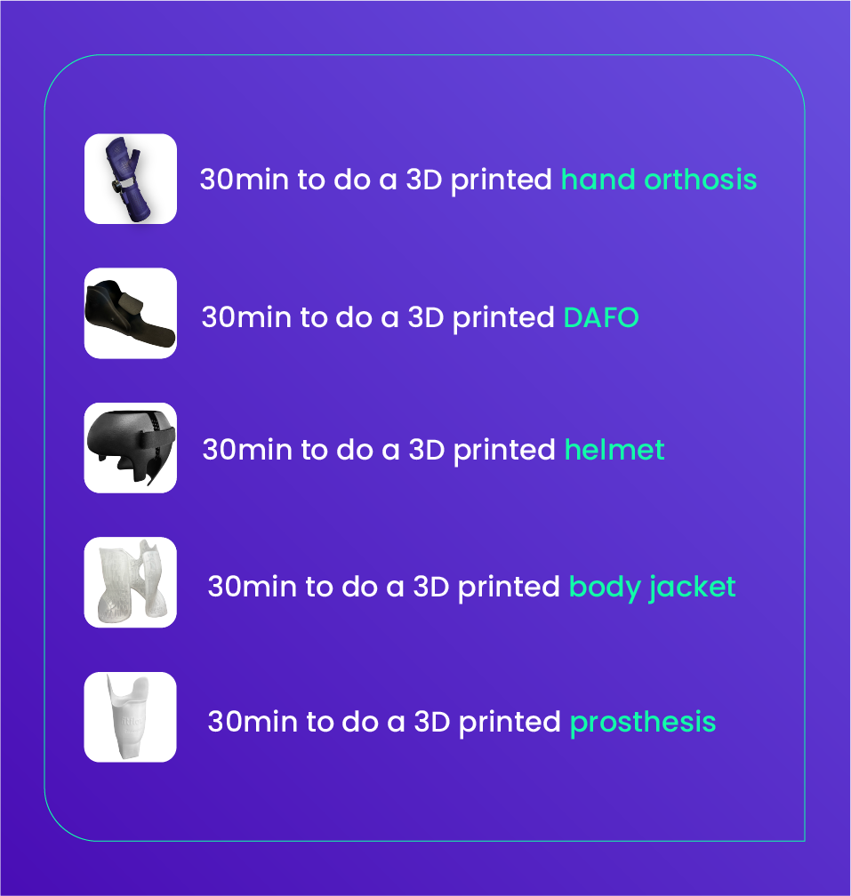 One Week One Device Serie