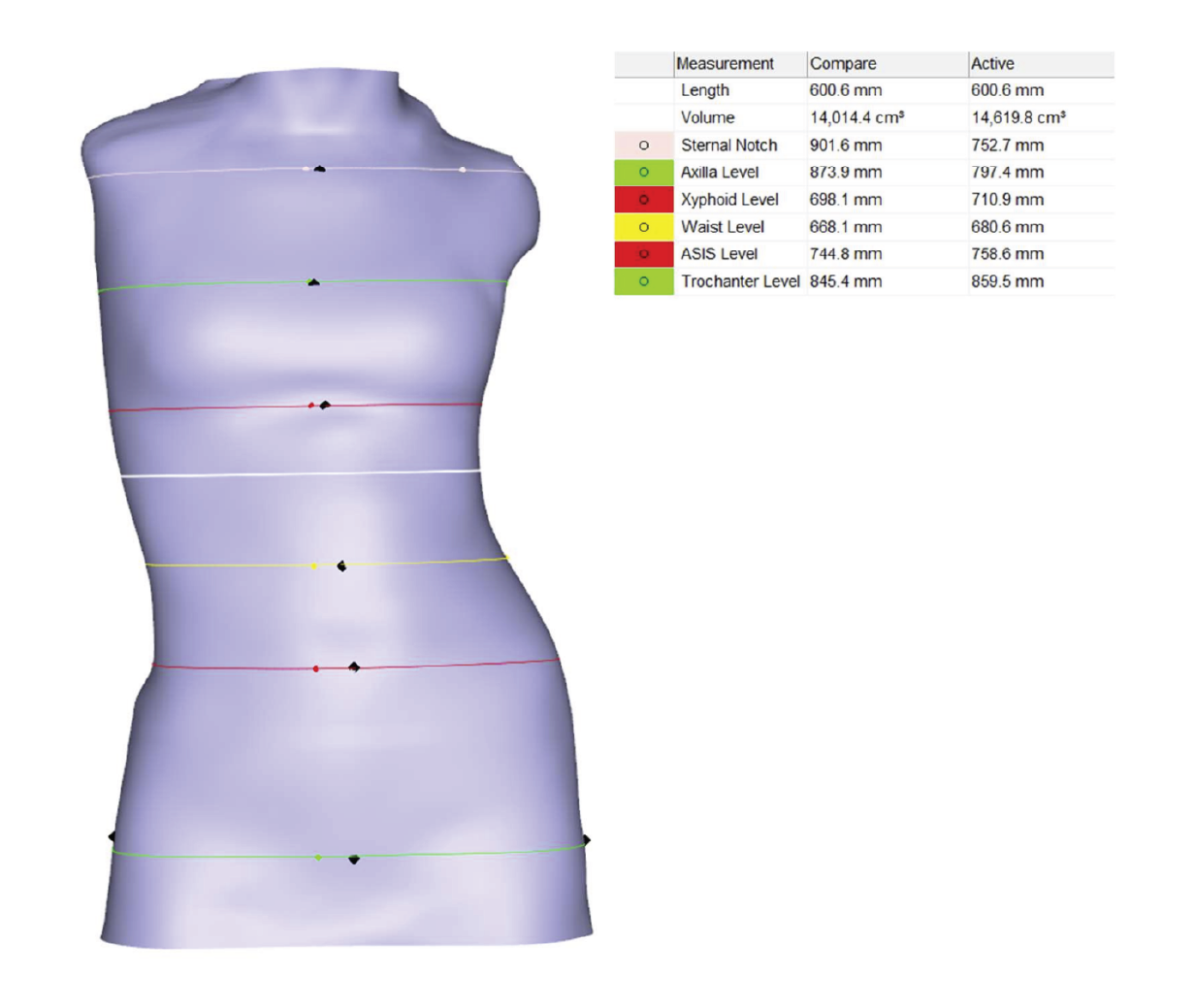 Canfit 21 update: Generate Tapes via Resize to Measure